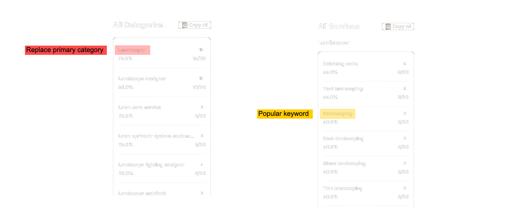 Local SEO competitor research dashboard – keywords and categories analysis
